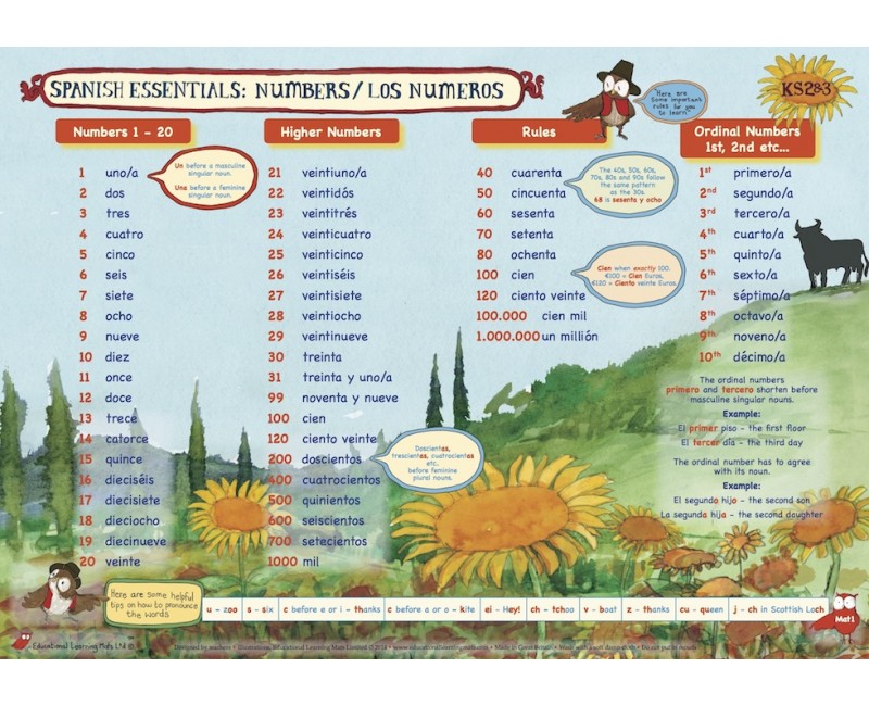 Zahlen Von 1 Bis 1000 Spanisch - 35 Spanglish Ideas How To Speak
